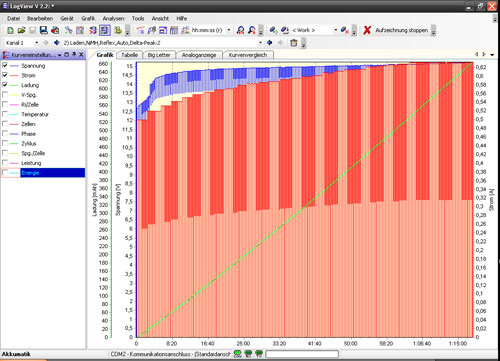 Picture: Logview