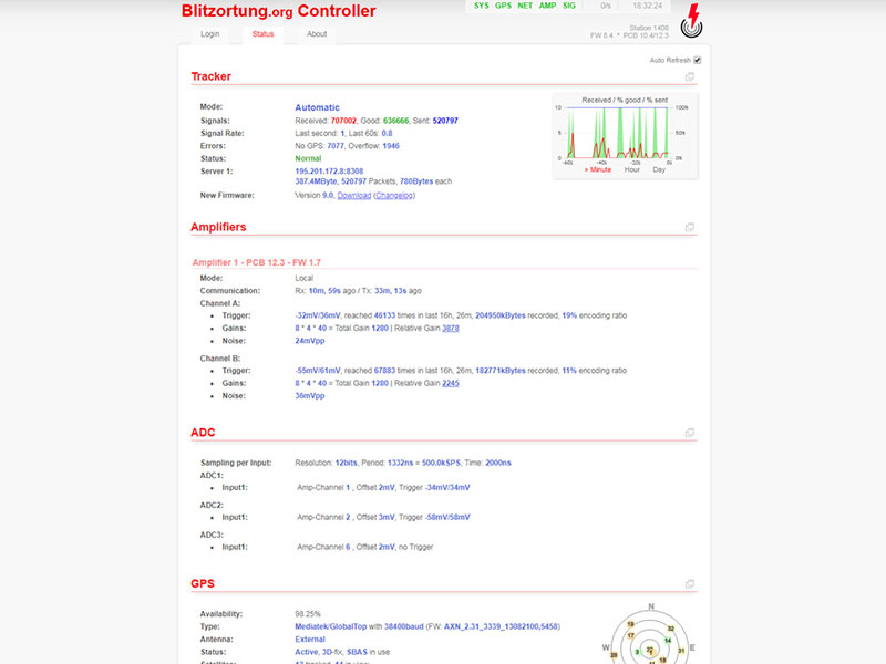 Foto: Webinterface der Station