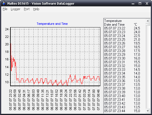 Picture: Temperature log